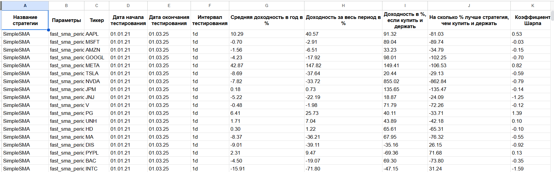 Написанные статьи